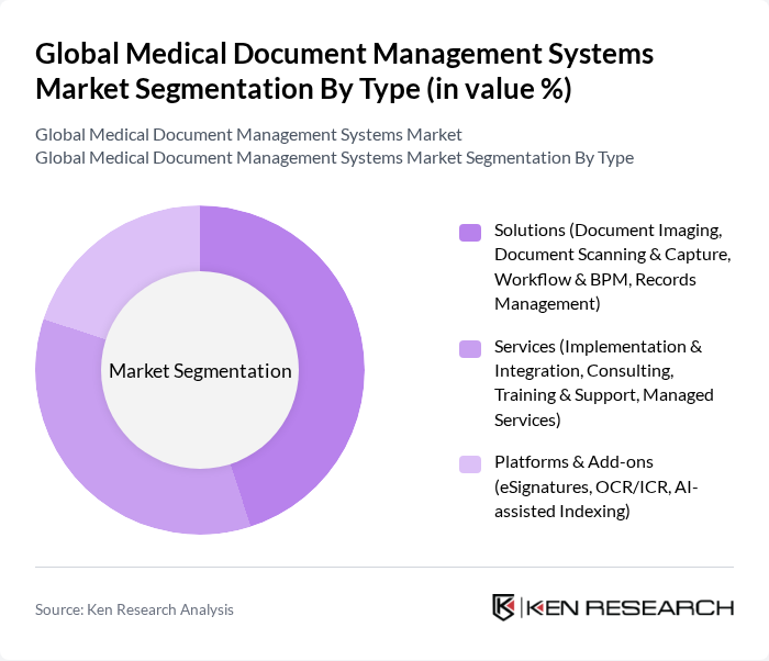Global Medical Document Management Systems Market segmentation by Type.
