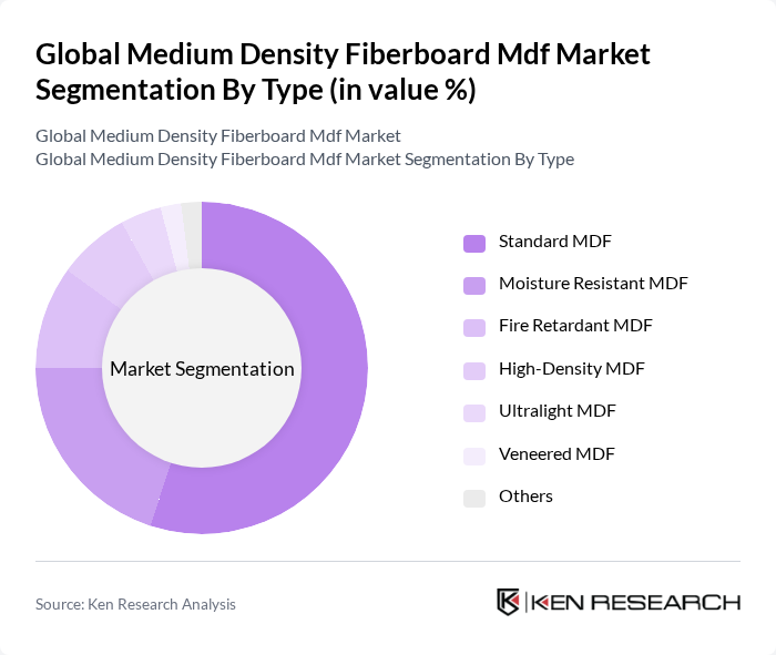 Global Medium Density Fiberboard Mdf Market segmentation by Type. Global Medium Density Fiberboard Mdf Market segmentation by Type.