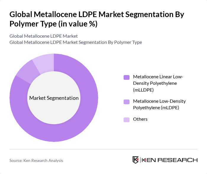 Global Metallocene LDPE Market segmentation by Polymer Type.