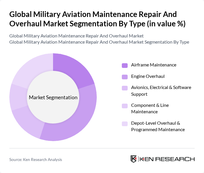 Global Military Aviation Maintenance Repair And Overhaul Market segmentation by Type.