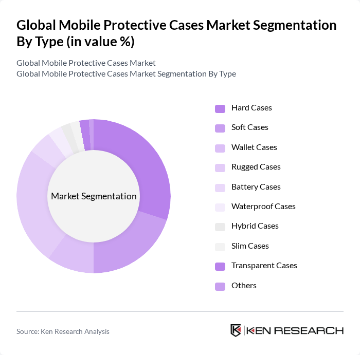 Global Mobile Protective Cases Market segmentation by Type. Global Mobile Protective Cases Market segmentation by Type.