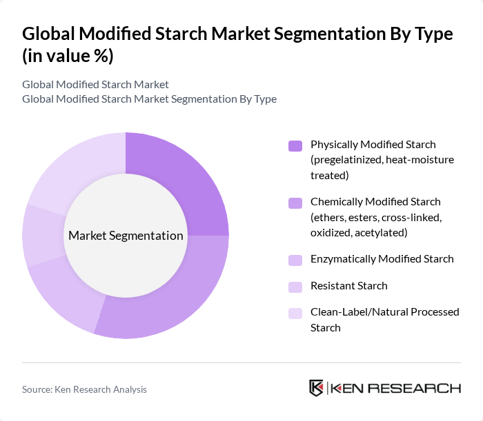 Global Modified Starch Market segmentation by Type. Global Modified Starch Market segmentation by Type.