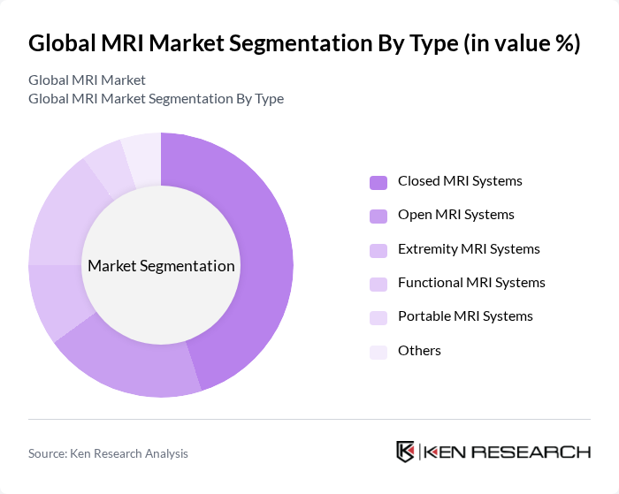 Global MRI Market segmentation by Type.