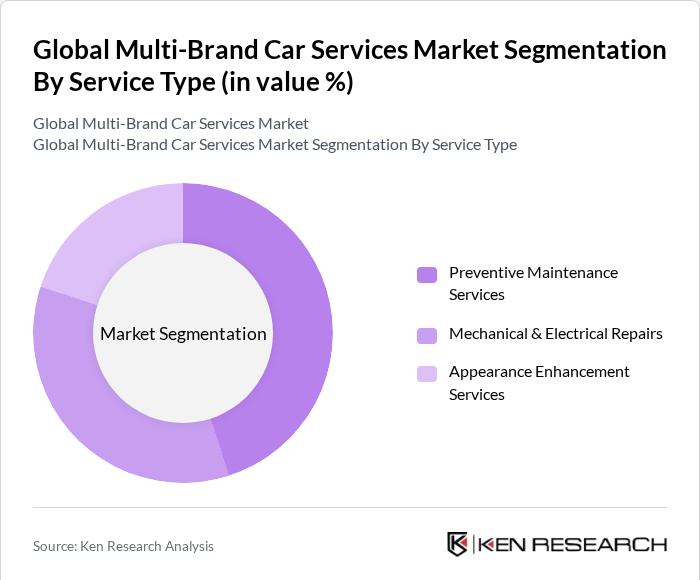 Global Multi-Brand Car Services Market Segmentation by Service Type