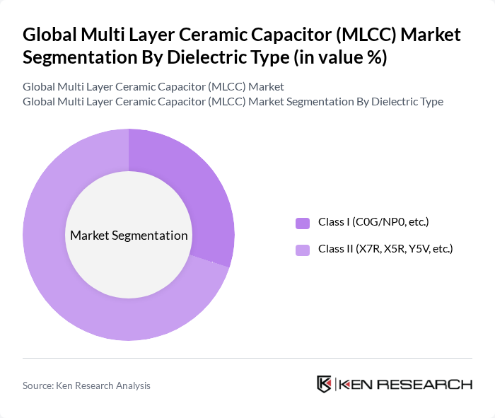 Global Multi Layer Ceramic Capacitor (MLCC) Market segmentation by Dielectric Type. Global Multi Layer Ceramic Capacitor (MLCC) Market segmentation by Dielectric Type.