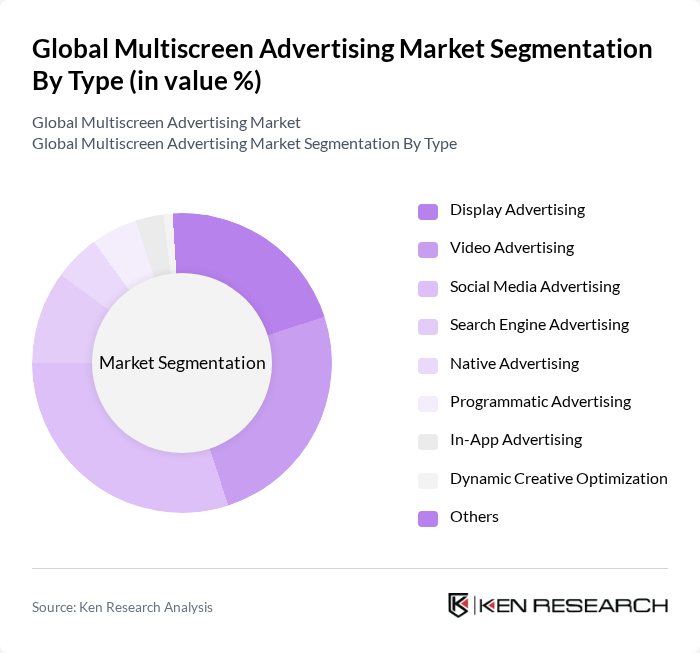 Global Multiscreen Advertising Market segmentation by Type.