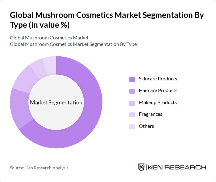 Global Mushroom Cosmetics Market segmentation by Type.