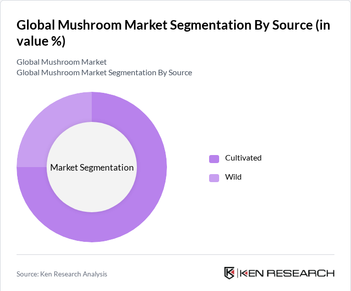 Global Mushroom Market Segmentation By Source