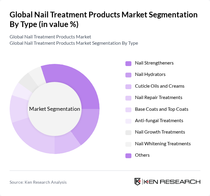 Global Nail Treatment Products Market segmentation by Type.