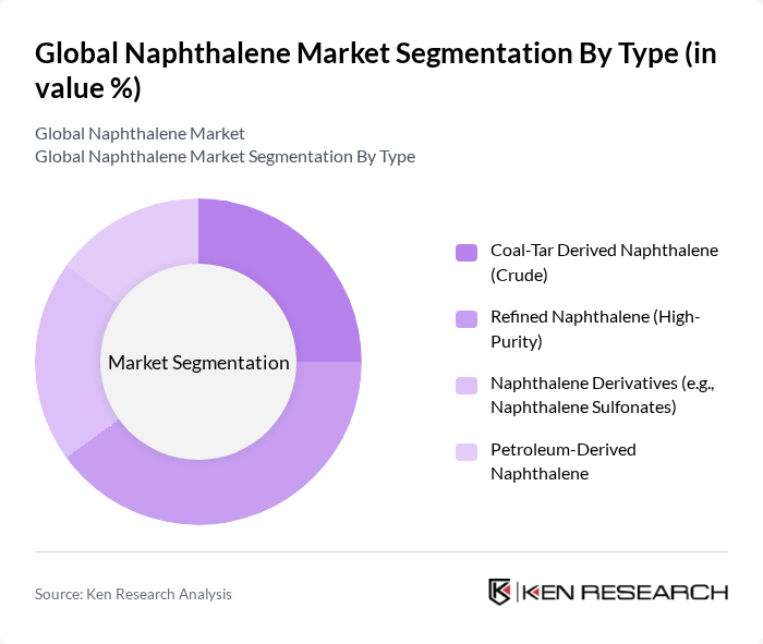 Global Naphthalene Market segmentation by Type. Global Naphthalene Market segmentation by Type.