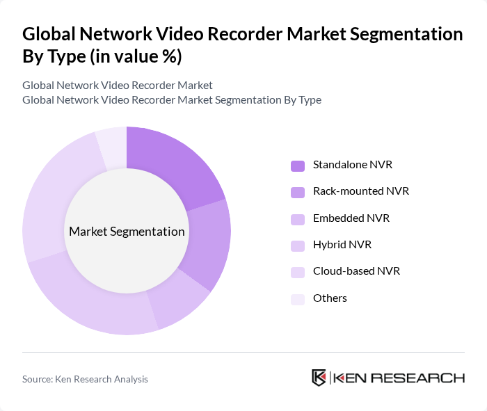 Global Network Video Recorder Market segmentation by Type. Global Network Video Recorder Market segmentation by Type.