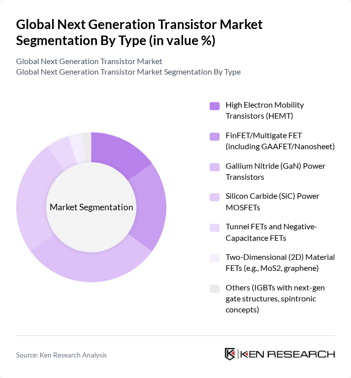 Global Next Generation Transistor Market segmentation by Type.