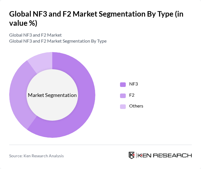Global NF3 and F2 Market segmentation by Type.