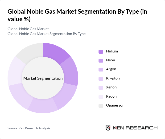 Global Noble Gas Market segmentation by Type.