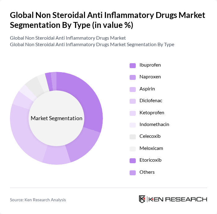 Global Non Steroidal Anti Inflammatory Drugs Market segmentation by Type.