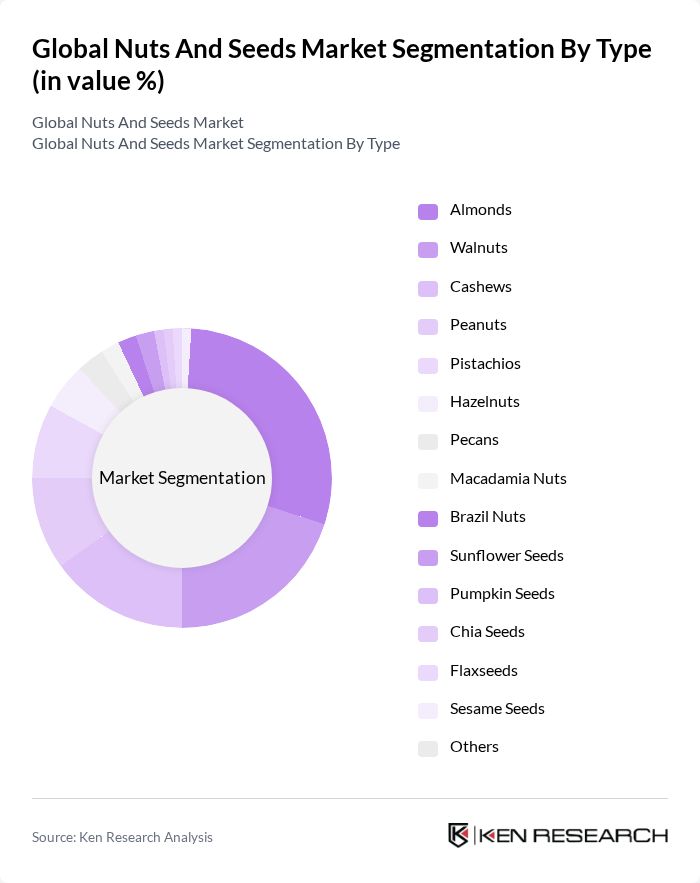 Global Nuts And Seeds Market segmentation by Type. Global Nuts And Seeds Market segmentation by Type.