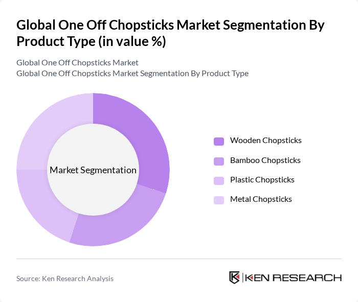 Global One Off Chopsticks Market segmentation by Product Type.
