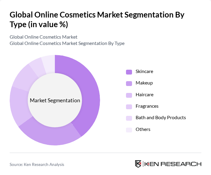 Global Online Cosmetics Market segmentation by Type.
