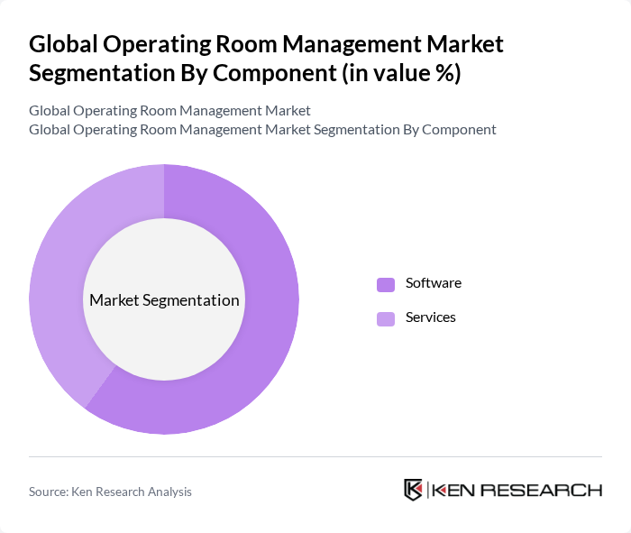 Global Operating Room Management Market segmentation by Component. Global Operating Room Management Market segmentation by Component.