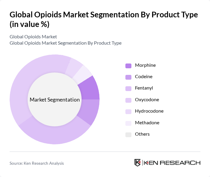 Global Opioids Market segmentation by Product Type. Global Opioids Market segmentation by Product Type.
