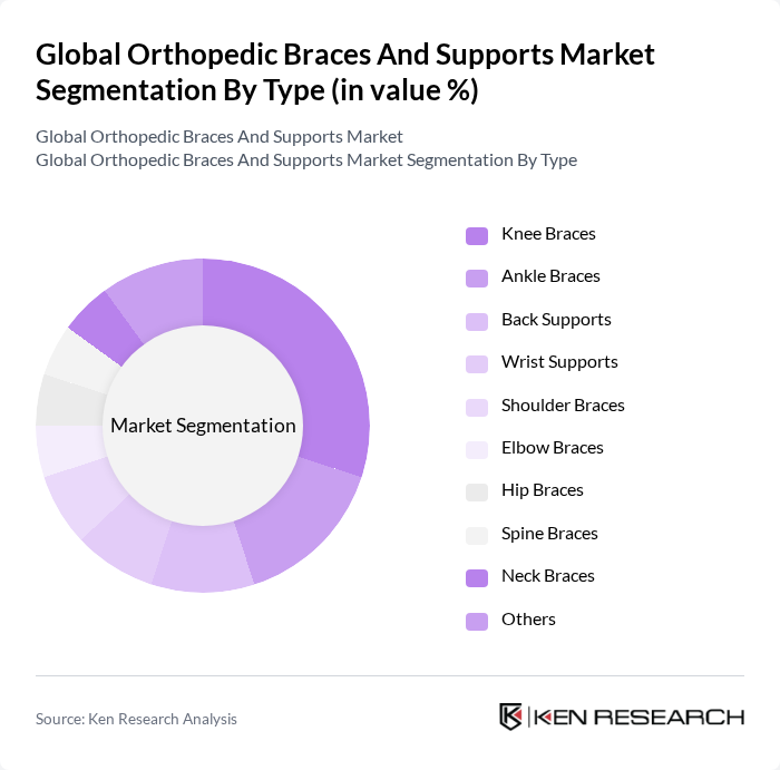 Global Orthopedic Braces And Supports Market segmentation by Type.