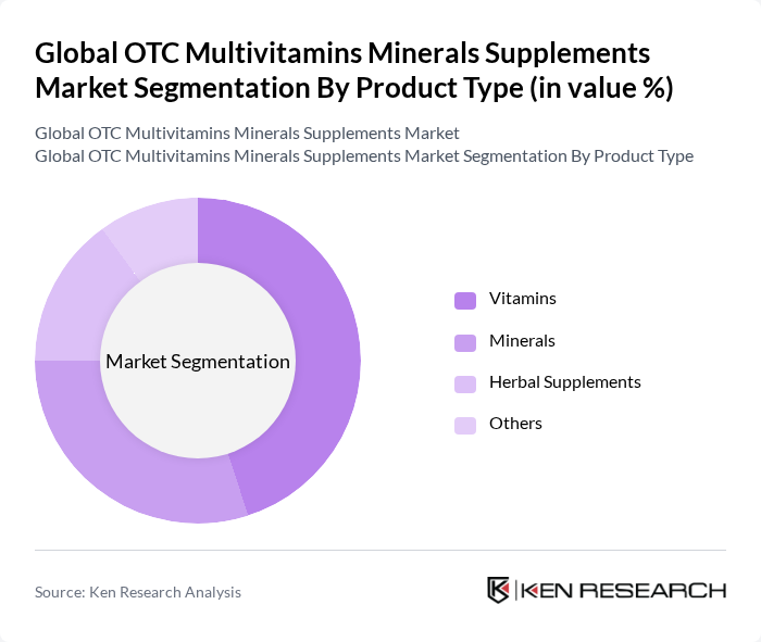 Global OTC Multivitamins Minerals Supplements Market segmentation by Product Type.