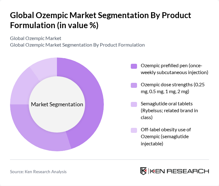 Global Ozempic Market segmentation by Product Formulation. Global Ozempic Market segmentation by Product Formulation.
