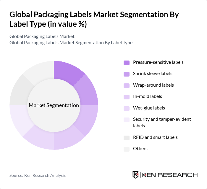 Global Packaging Labels Market segmentation by Label Type. Global Packaging Labels Market segmentation by Label Type.