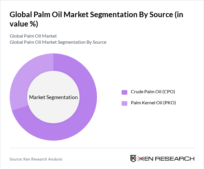 Global Palm Oil Market Segmentation