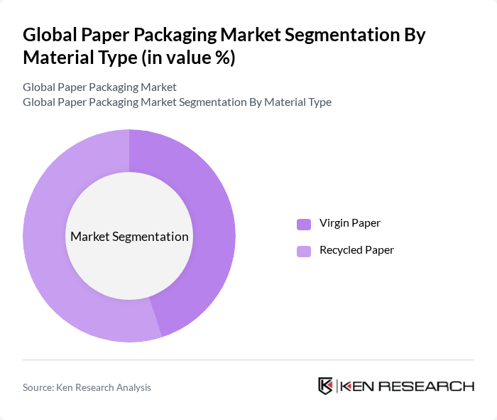 Global Paper Packaging Market segmentation by Material Type.
