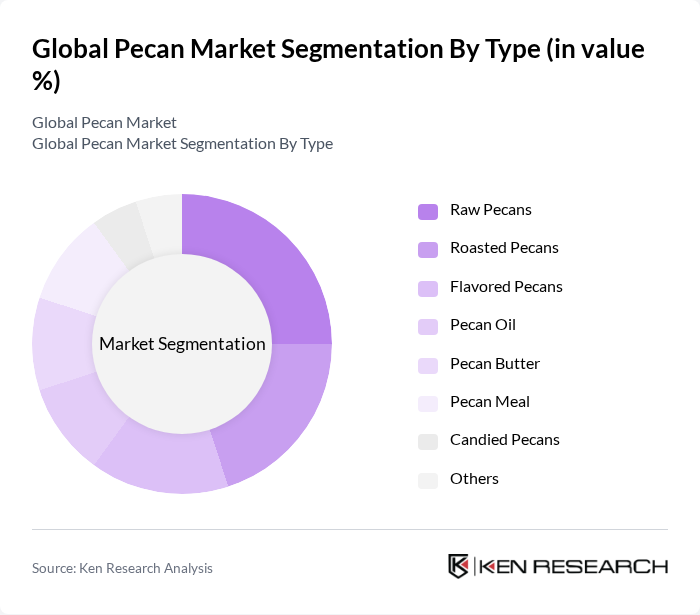 Global Pecan Market segmentation by Type. Global Pecan Market segmentation by Type.