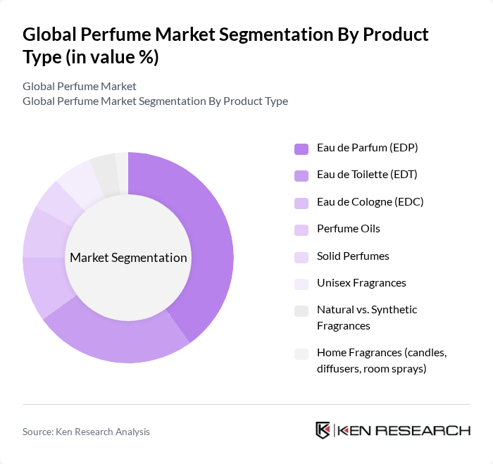Global Perfume Market segmentation by Product Type. Global Perfume Market segmentation by Product Type.
