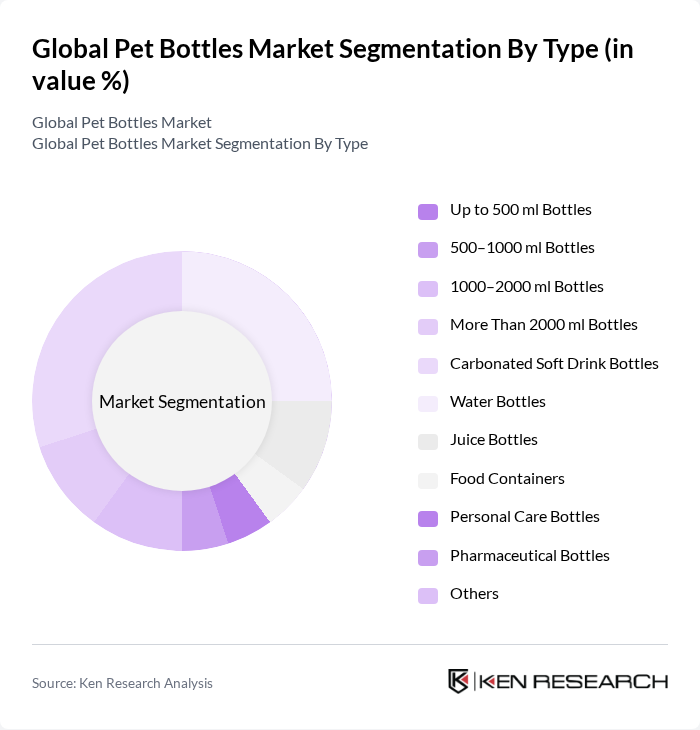 Global Pet Bottles Market segmentation by Type. Global Pet Bottles Market segmentation by Type.