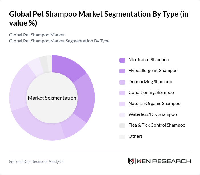 Global Pet Shampoo Market segmentation by Type.