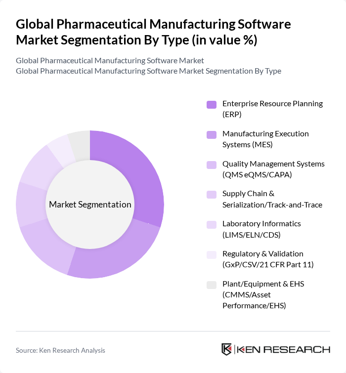 Global Pharmaceutical Manufacturing Software Market segmentation by Type.