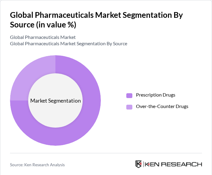 Segmentation Infographic 1