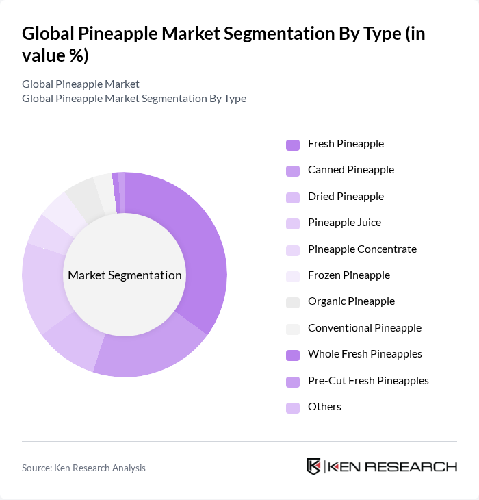 Global Pineapple Market segmentation by Type.