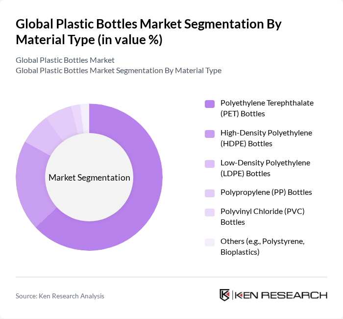 Global Plastic Bottles Market segmentation by Material Type.