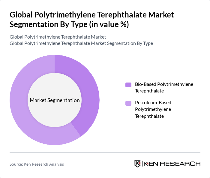 Global Polytrimethylene Terephthalate Market segmentation by Type.