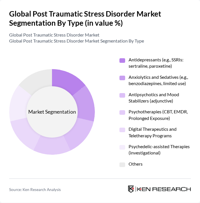 Global Post Traumatic Stress Disorder Market segmentation by Type. Global Post Traumatic Stress Disorder Market segmentation by Type.