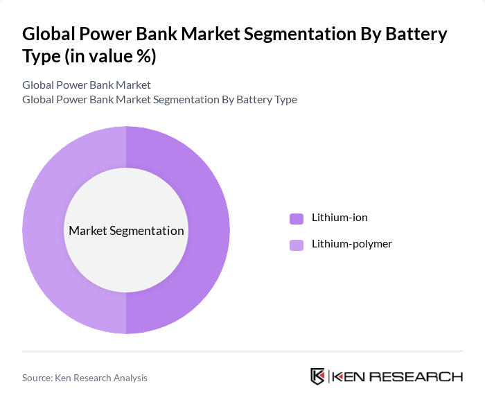 Global Power Bank Market segmentation by Battery Type.