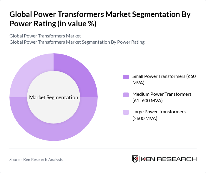 Global Power Transformers Market segmentation by Power Rating.