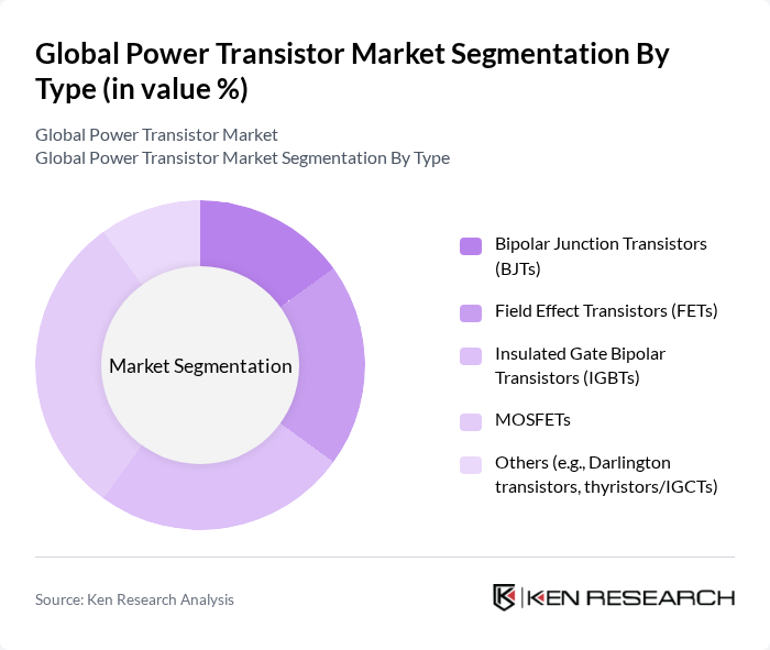 Global Power Transistor Market segmentation by Type. Global Power Transistor Market segmentation by Type.