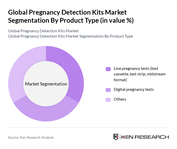 Global Pregnancy Detection Kits Market segmentation by Product Type. Global Pregnancy Detection Kits Market segmentation by Product Type.