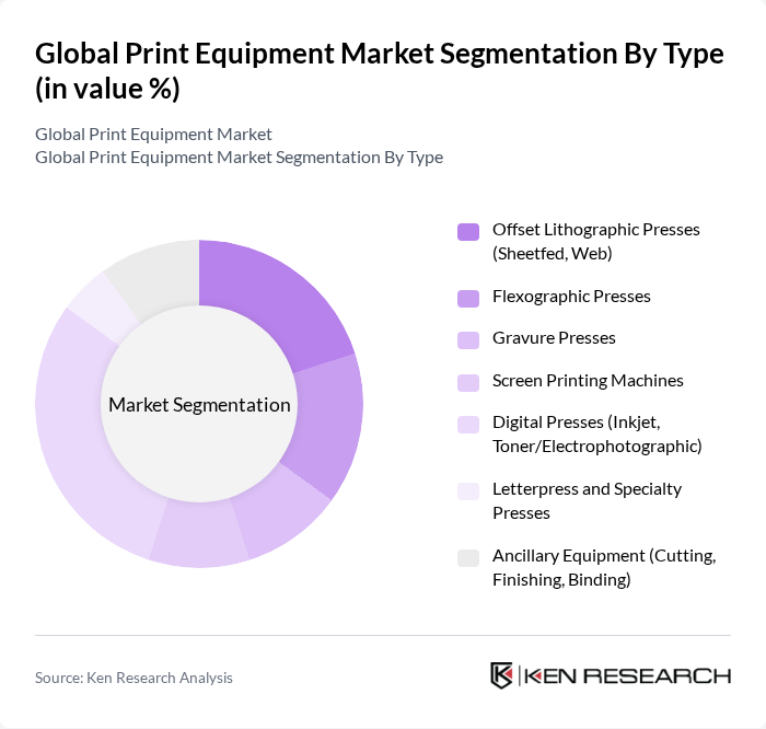 Global Print Equipment Market segmentation by Type.