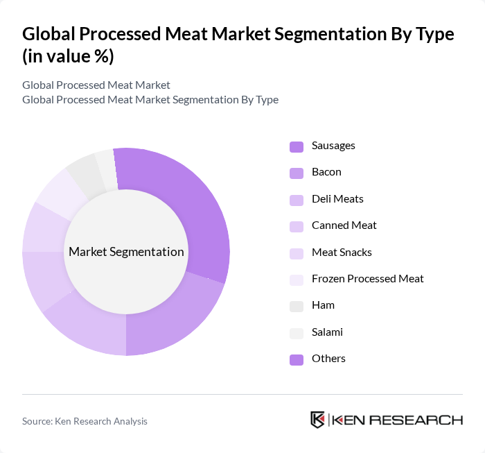 Global Processed Meat Market segmentation by Type. Global Processed Meat Market segmentation by Type.