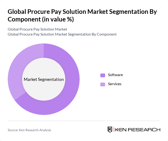 Global Procure Pay Solution Market segmentation by Component.