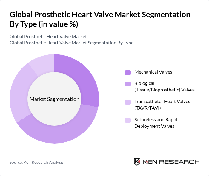 Global Prosthetic Heart Valve Market segmentation by Type.