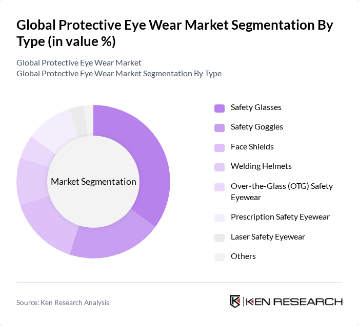 Global Protective Eye Wear Market segmentation by Type.