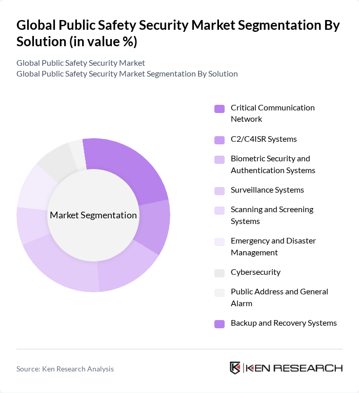 Global Public Safety Security Market segmentation by Solution. Global Public Safety Security Market segmentation by Solution.